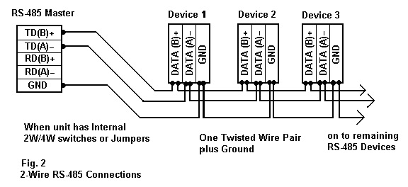 Các chuẩn kết nối RS485, RS485 2 wire, RS485 4 wire gang of schematics wiring 